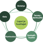 Systeeminen ICF-toimintamalli